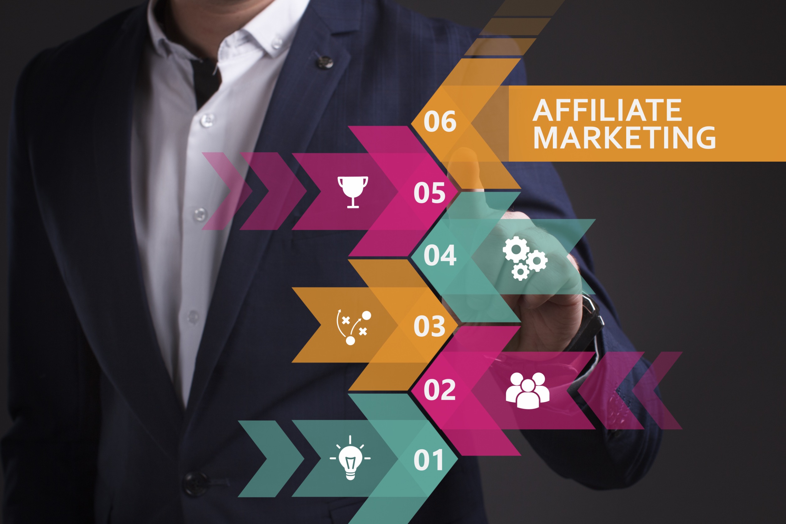 affiliate marketing without a website